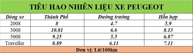 tieu hao nhien lieu cua xe peugeot 10 CÂU HỎI THƯỜNG GẶP XE PEUGEOT